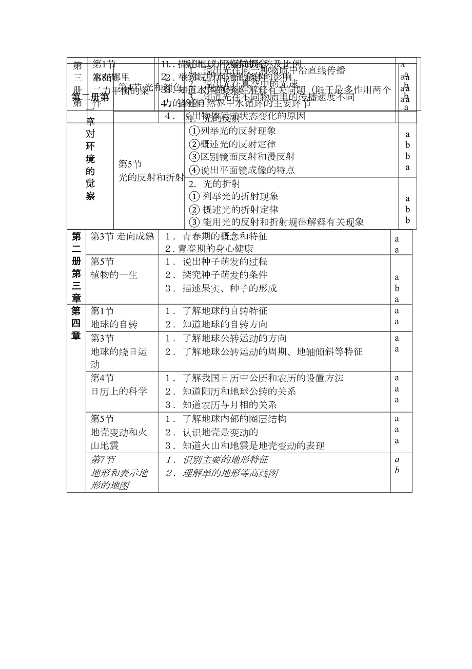 华师大版科学中考复习知识点(DOC 89页).doc_第3页