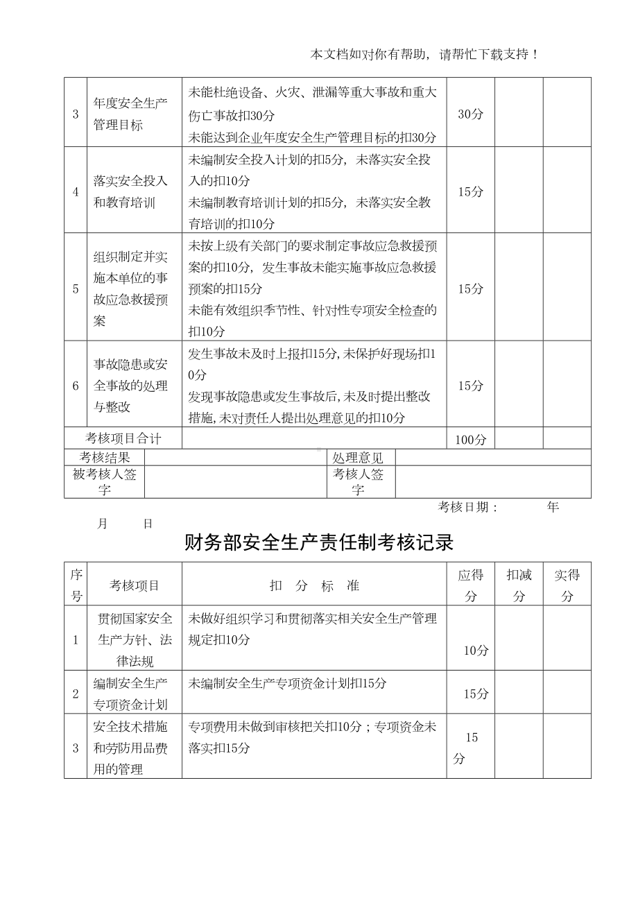 安全生产责任制考核制度和考核表(DOC 11页).doc_第3页