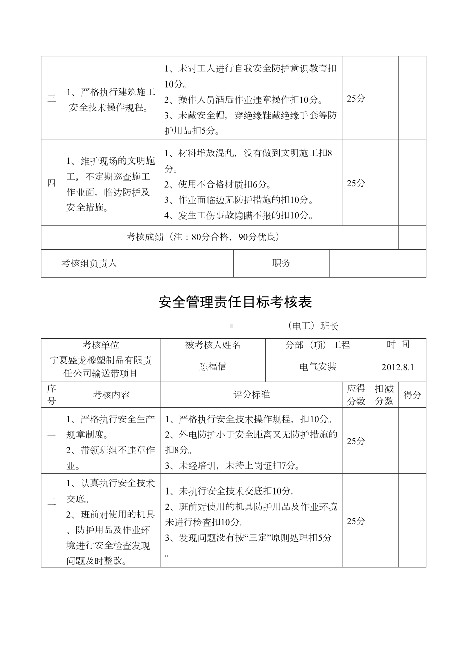 安全管理责任目标考核表(班组长)(DOC 19页).doc_第2页