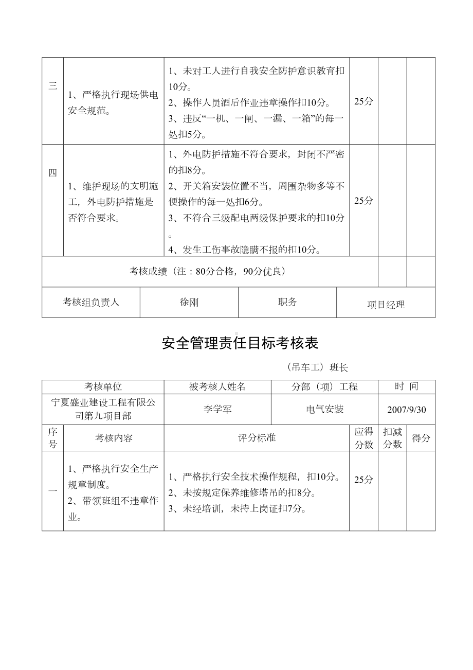 安全管理责任目标考核表(班组长)(DOC 19页).doc_第3页