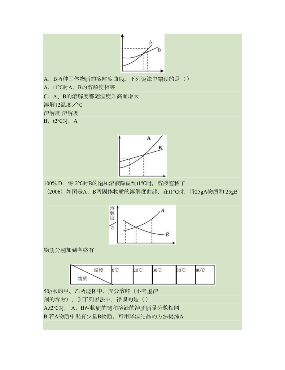 初中化学溶解度专题练习解读(DOC 10页).doc_第2页