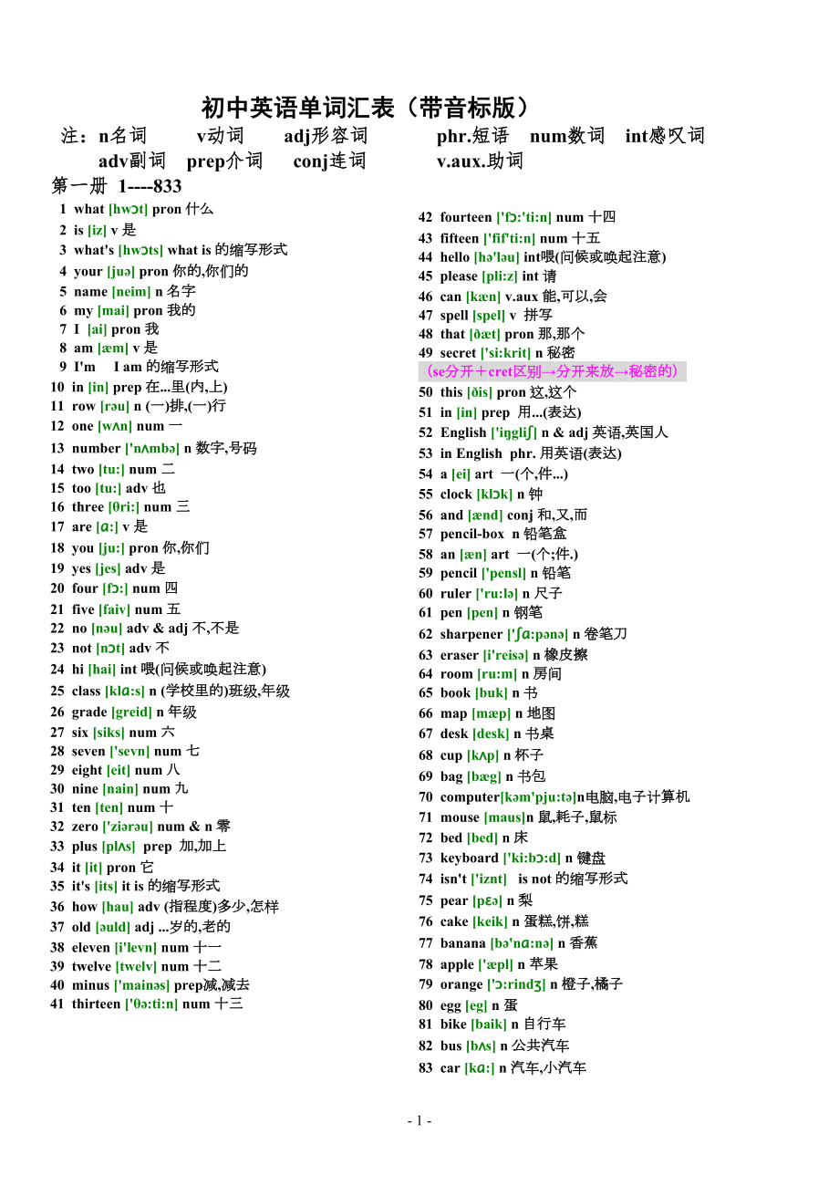 初中英语单词汇总表(带音标)(DOC 24页).doc_第1页