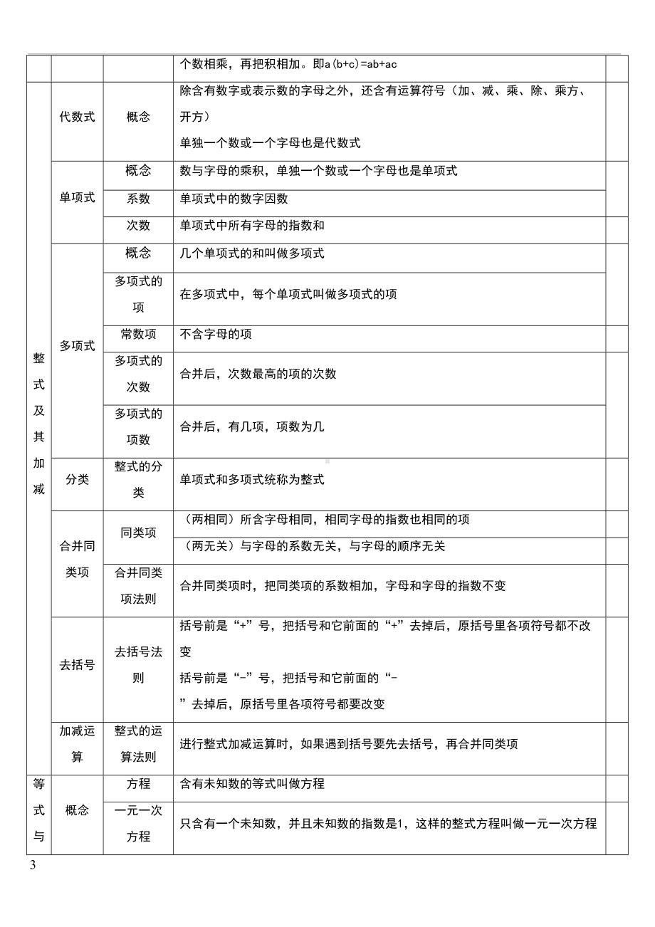 初一数学知识点背诵(DOC 6页).doc_第3页