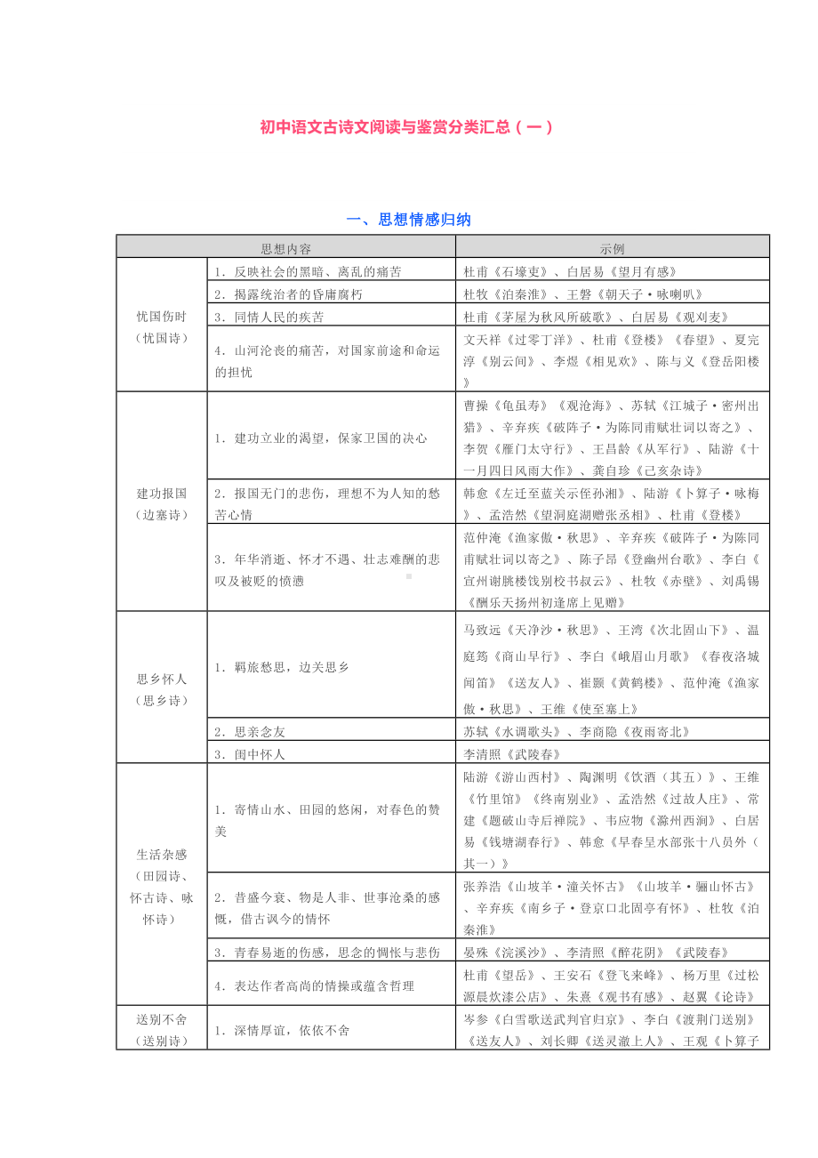 初中语文古诗文阅读与鉴赏分类汇总(DOC 5页).docx_第1页