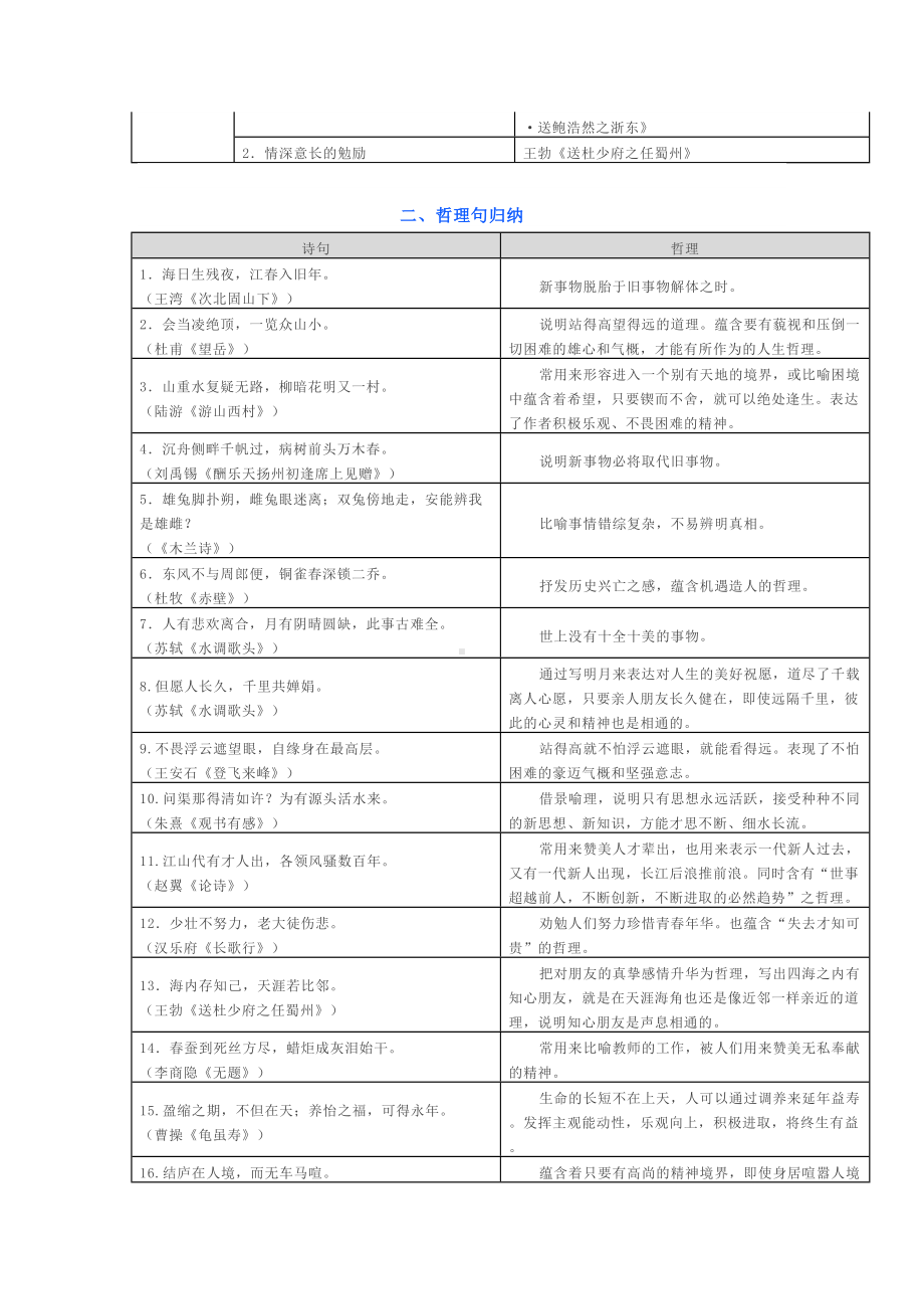 初中语文古诗文阅读与鉴赏分类汇总(DOC 5页).docx_第2页