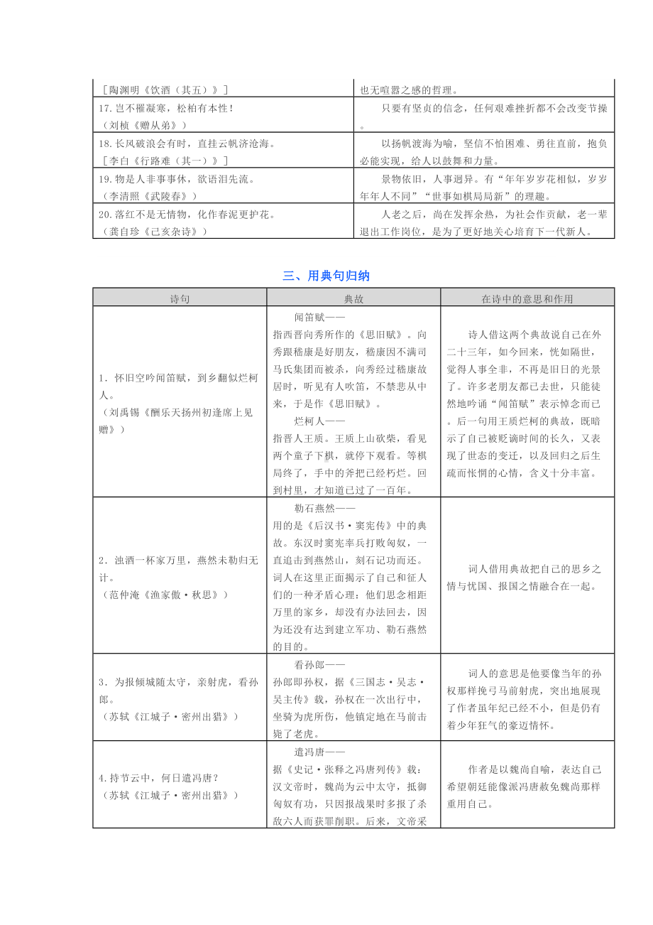 初中语文古诗文阅读与鉴赏分类汇总(DOC 5页).docx_第3页