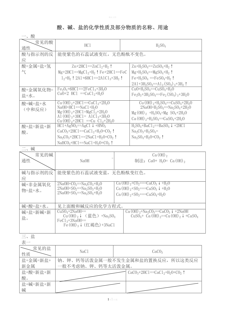 初中酸碱盐经典复习资料(全)(DOC 15页).doc_第1页