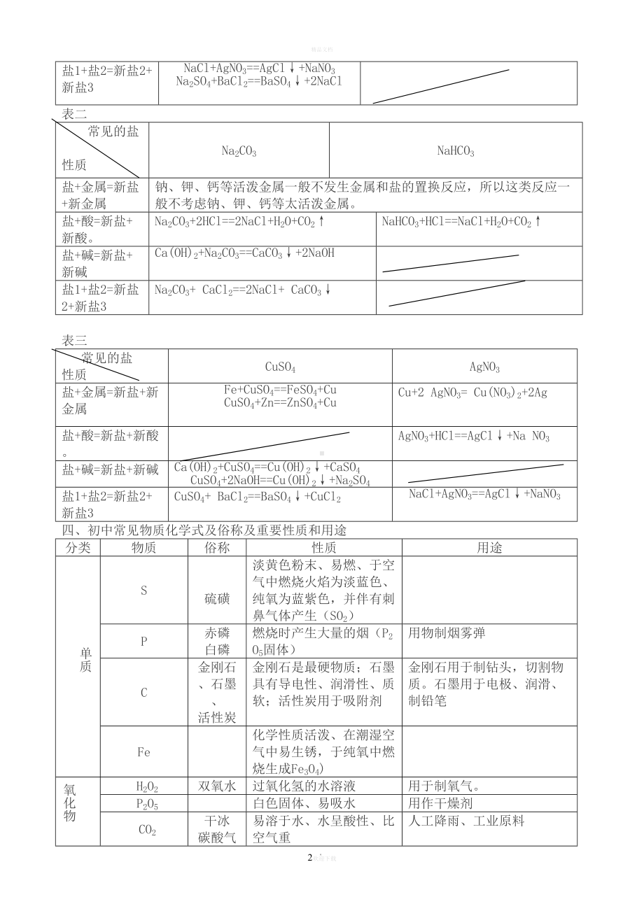 初中酸碱盐经典复习资料(全)(DOC 15页).doc_第2页