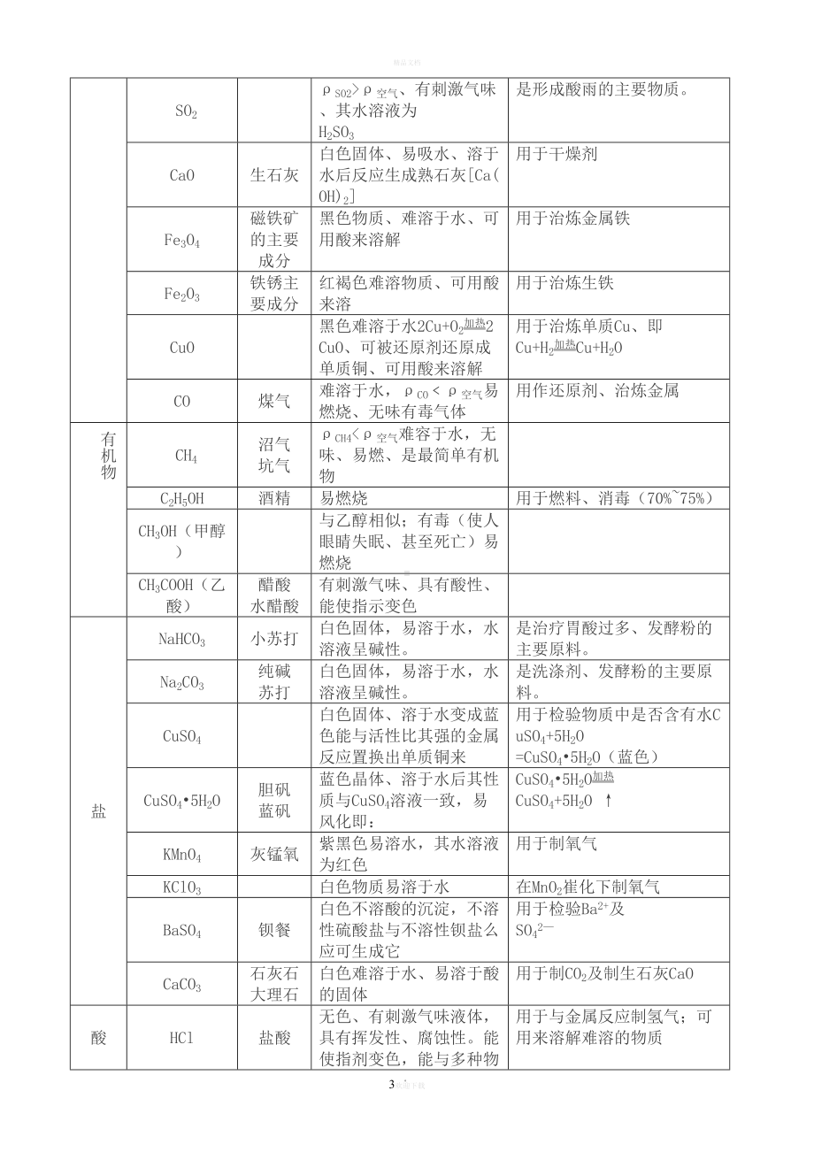 初中酸碱盐经典复习资料(全)(DOC 15页).doc_第3页