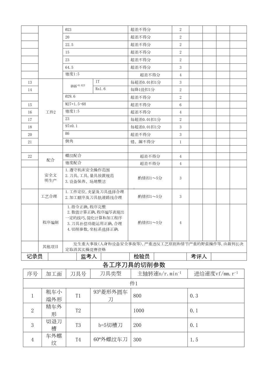 创业杯数控车床技能大赛试题(DOC 15页).docx_第2页