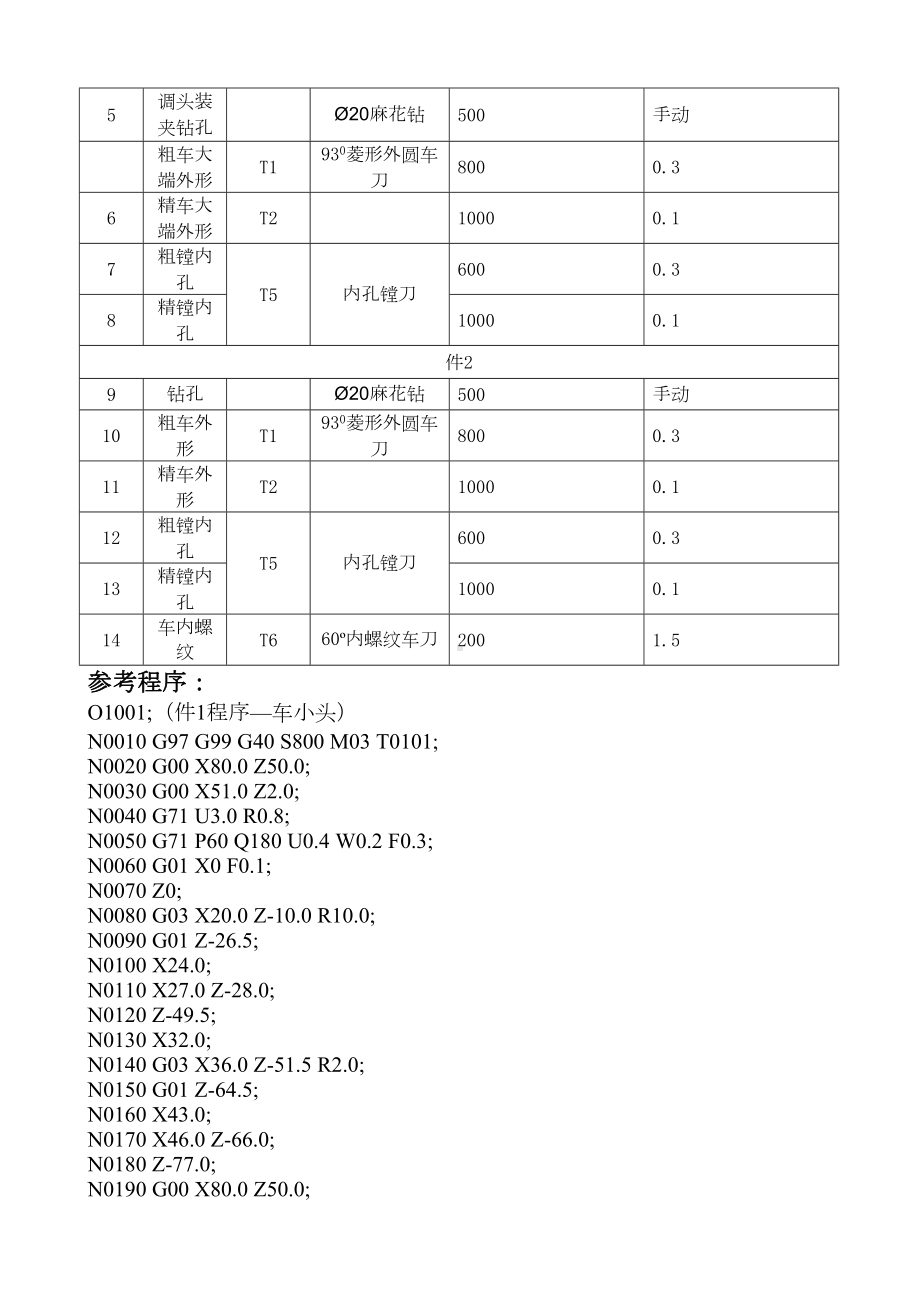 创业杯数控车床技能大赛试题(DOC 15页).docx_第3页