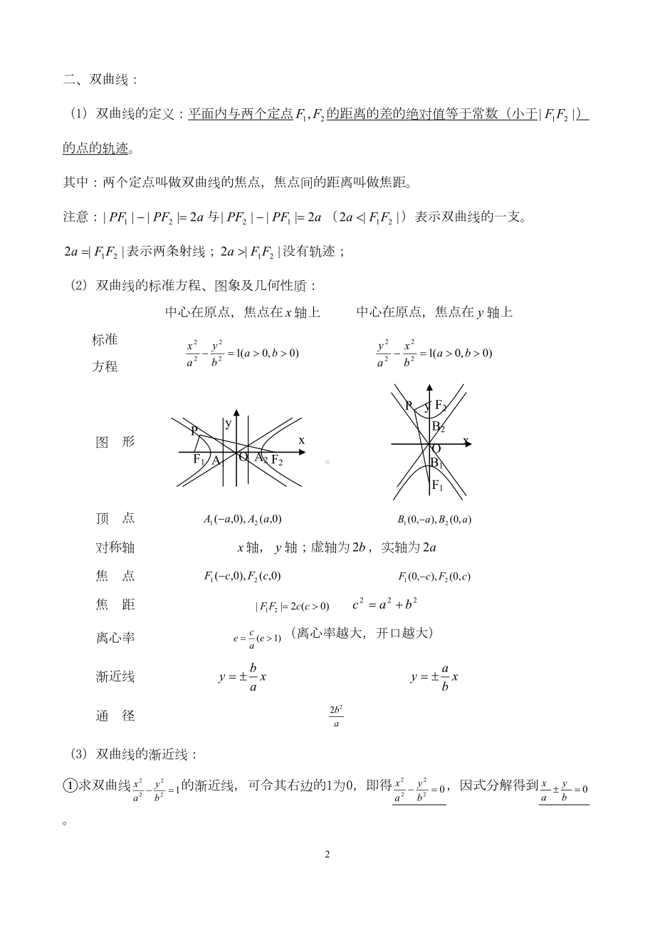 圆锥曲线知识点+例题+练习含答案(整理)(DOC 15页).doc_第2页