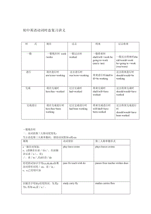 初中英语动词时态复习讲义打印版(DOC 9页).doc