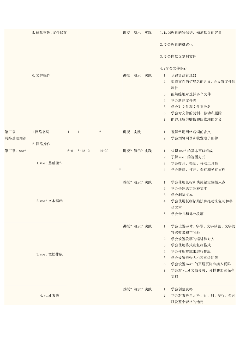 中专计算机基础教学大纲及其授课计划.doc_第2页