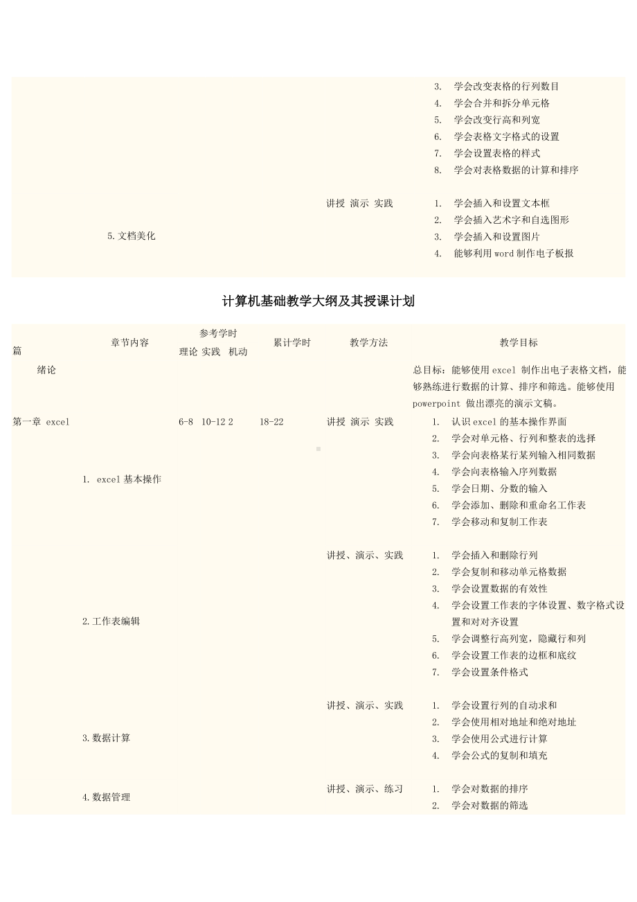 中专计算机基础教学大纲及其授课计划.doc_第3页