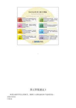 多元智能测试题1(DOC 12页).doc