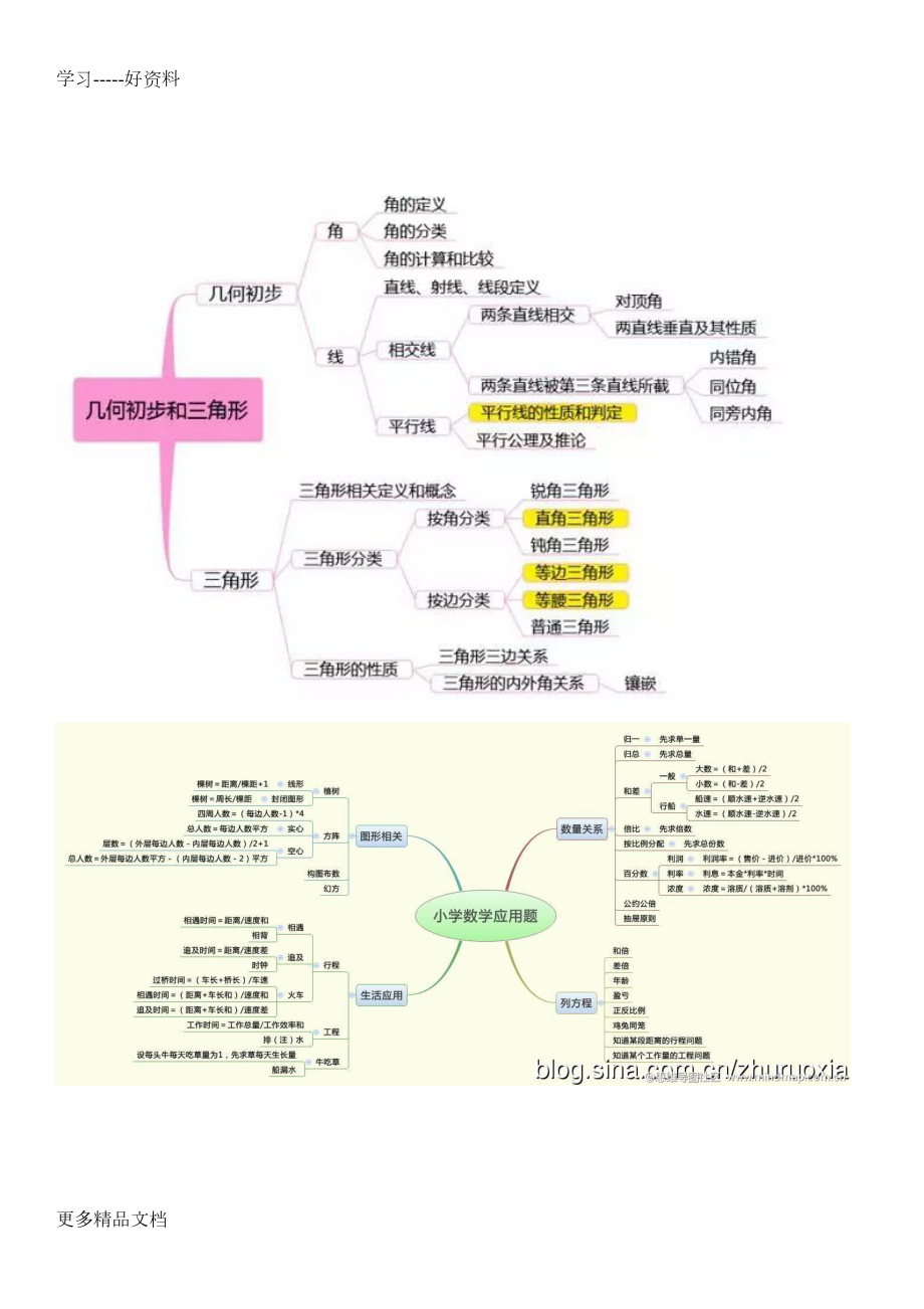 小学数学思维导图(全)汇编(DOC 17页).doc_第1页