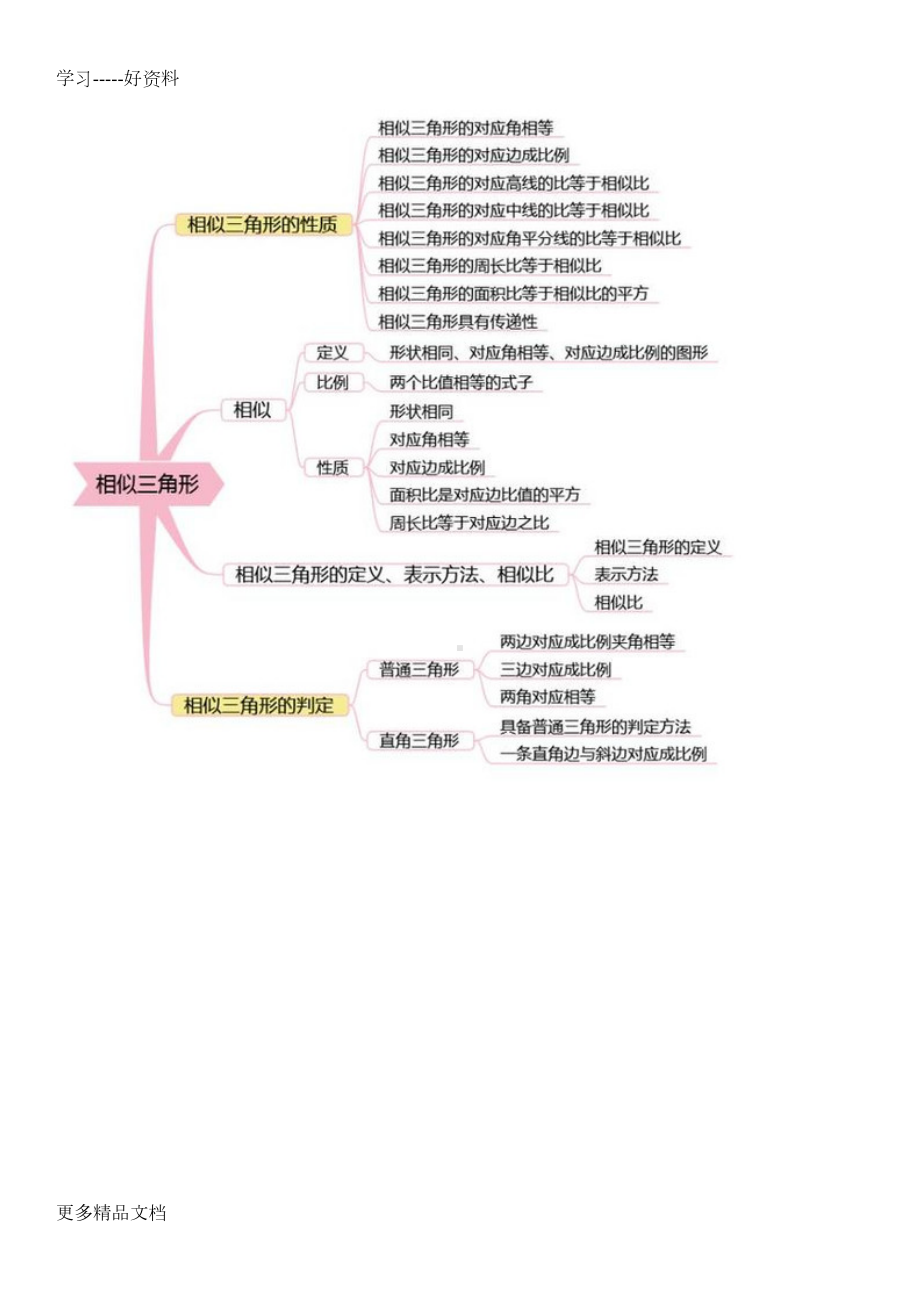 小学数学思维导图(全)汇编(DOC 17页).doc_第3页