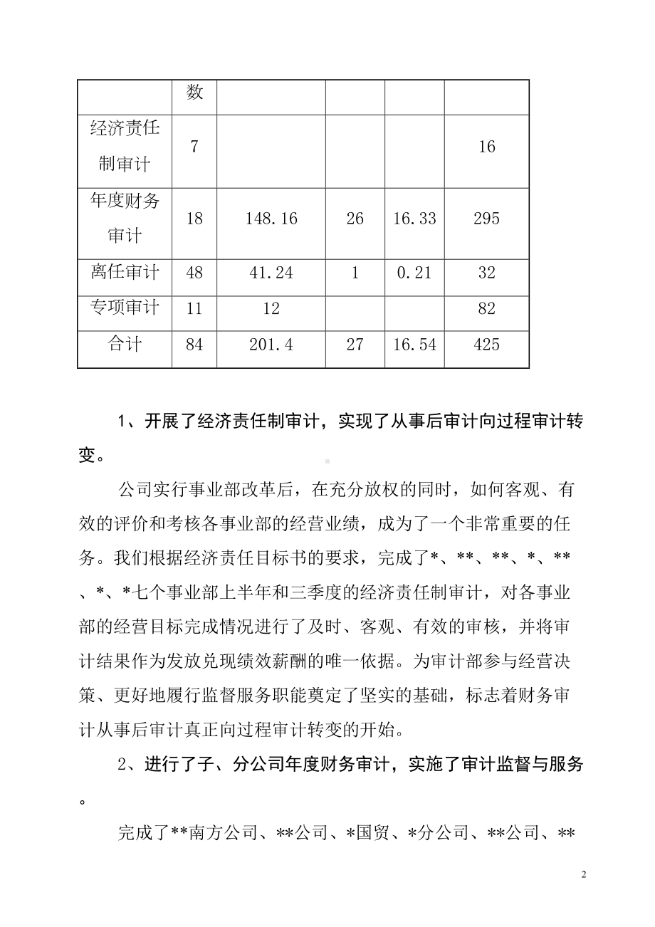 审计部年度工作总结(DOC 17页).doc_第2页