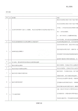 地下水动力学知识点总结归纳(DOC 7页).doc