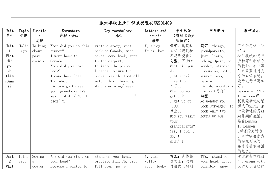 北京版六年级知识点汇总(DOC 18页).doc_第1页