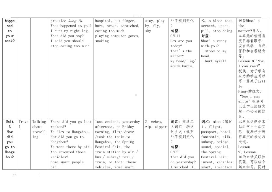 北京版六年级知识点汇总(DOC 18页).doc_第2页