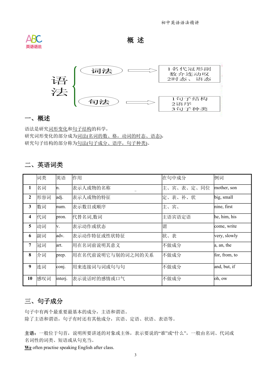 初中英语语法精讲讲义(完整版)(DOC 55页).docx_第3页