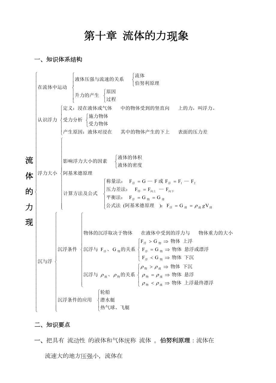 初二物理下册流体的力现象复习要点(DOC 16页).doc_第1页