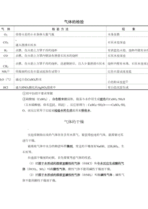 初中化学实验题常见知识点归纳(DOC 5页).doc