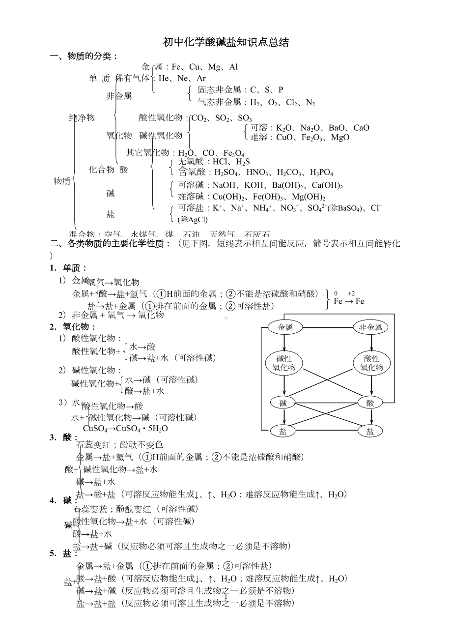 初中化学酸碱盐知识点总结分解(DOC 9页).doc_第1页