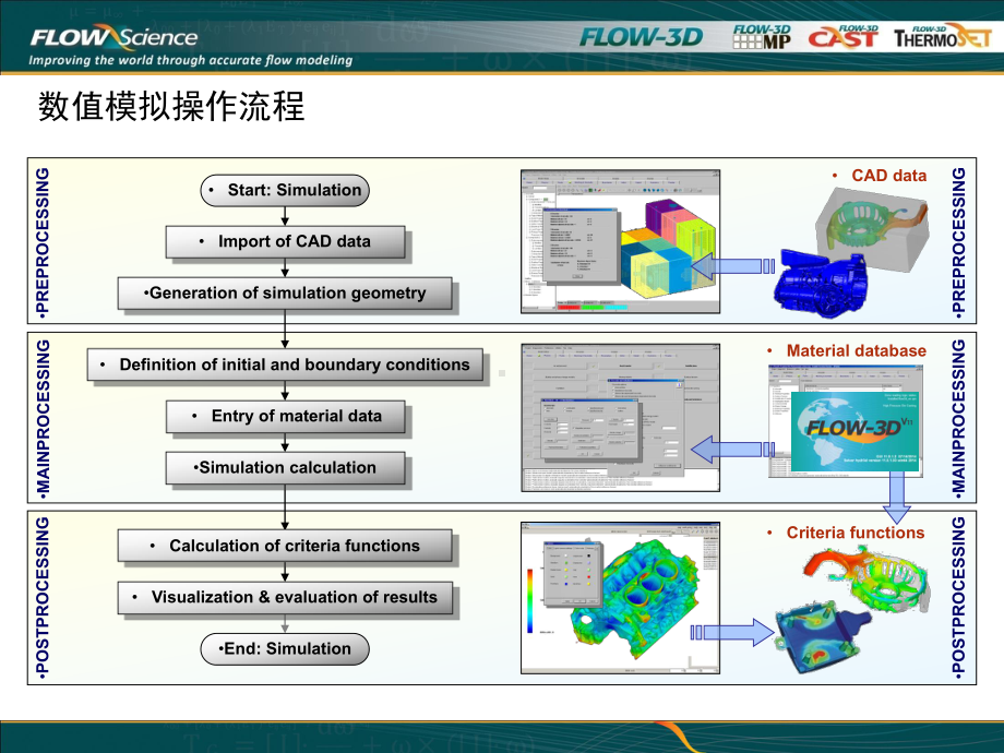 01、FLOW-3D-V11介绍教学讲解课件.ppt_第2页