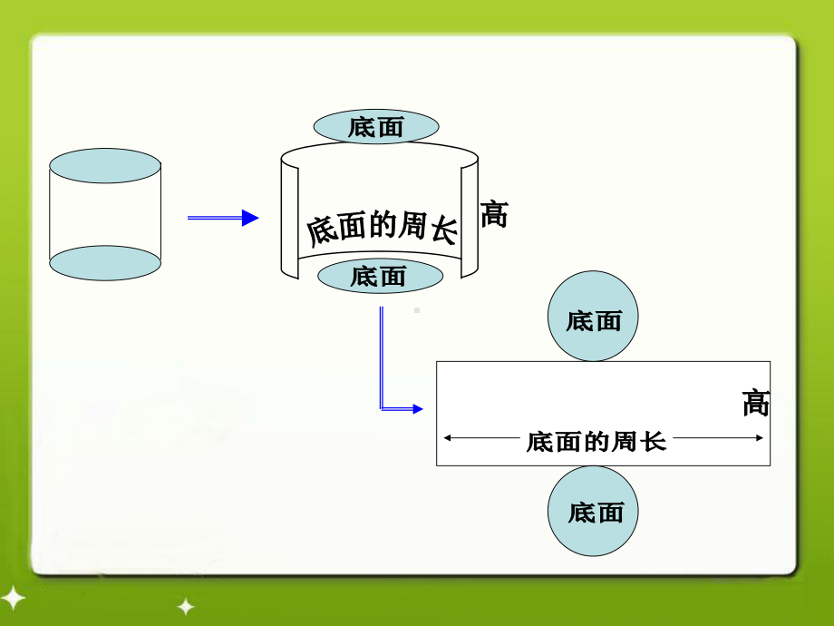 《圆柱的表面积》教学课件2.ppt_第2页