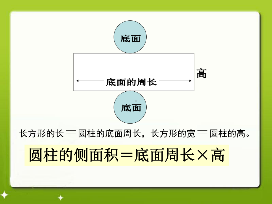 《圆柱的表面积》教学课件2.ppt_第3页