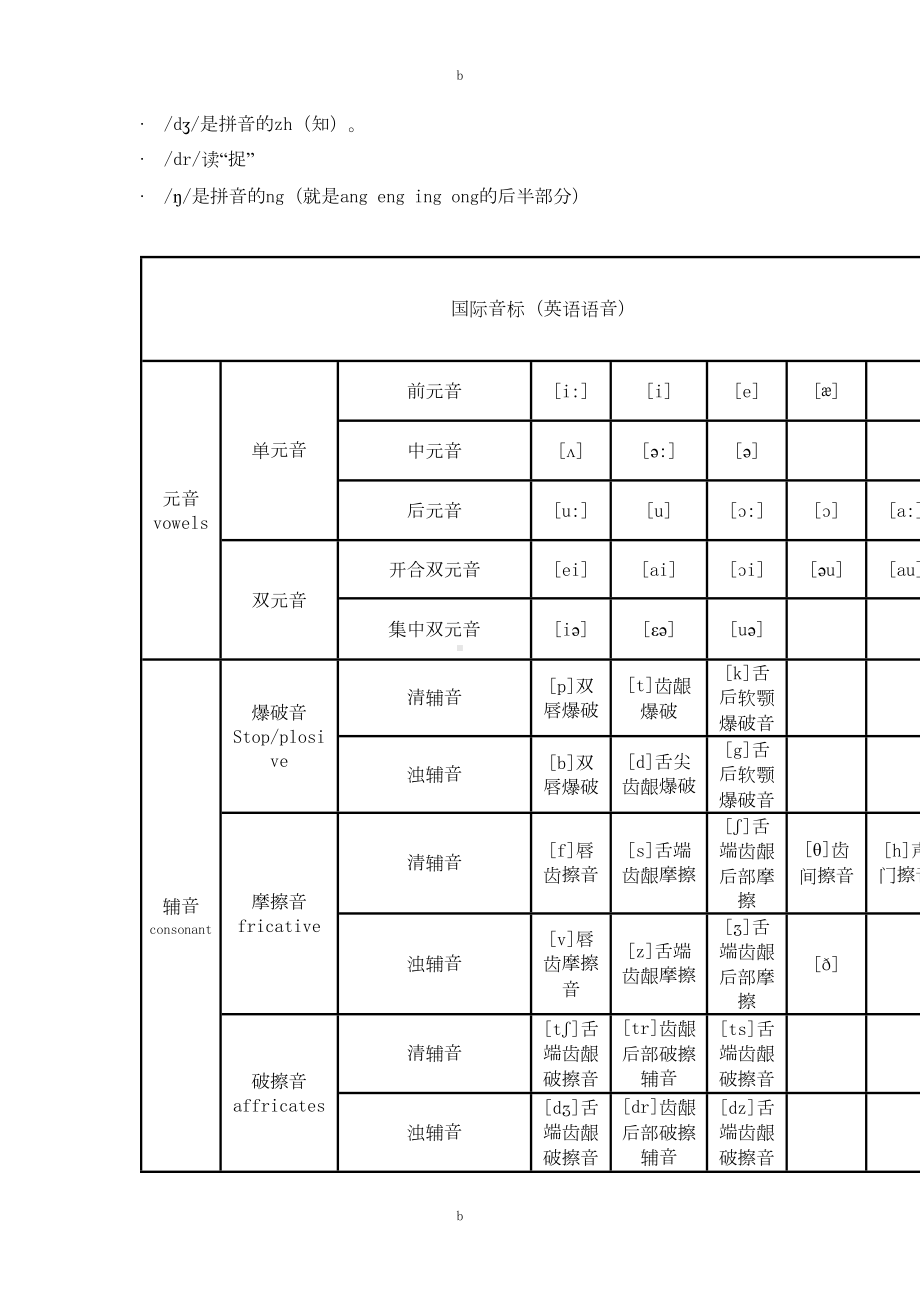 初中英语学科教师资格证(DOC 25页).doc_第2页