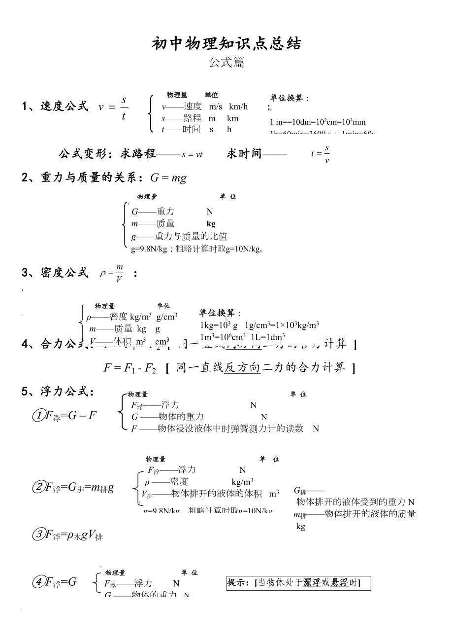 初中物理知识点总结公式篇(DOC 4页).doc_第1页