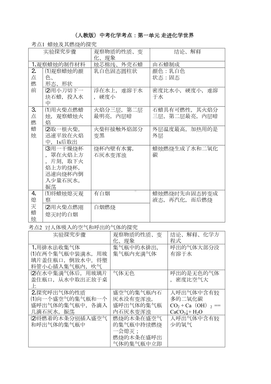 初中化学知识点总结(人教版)(DOC 28页).docx_第1页