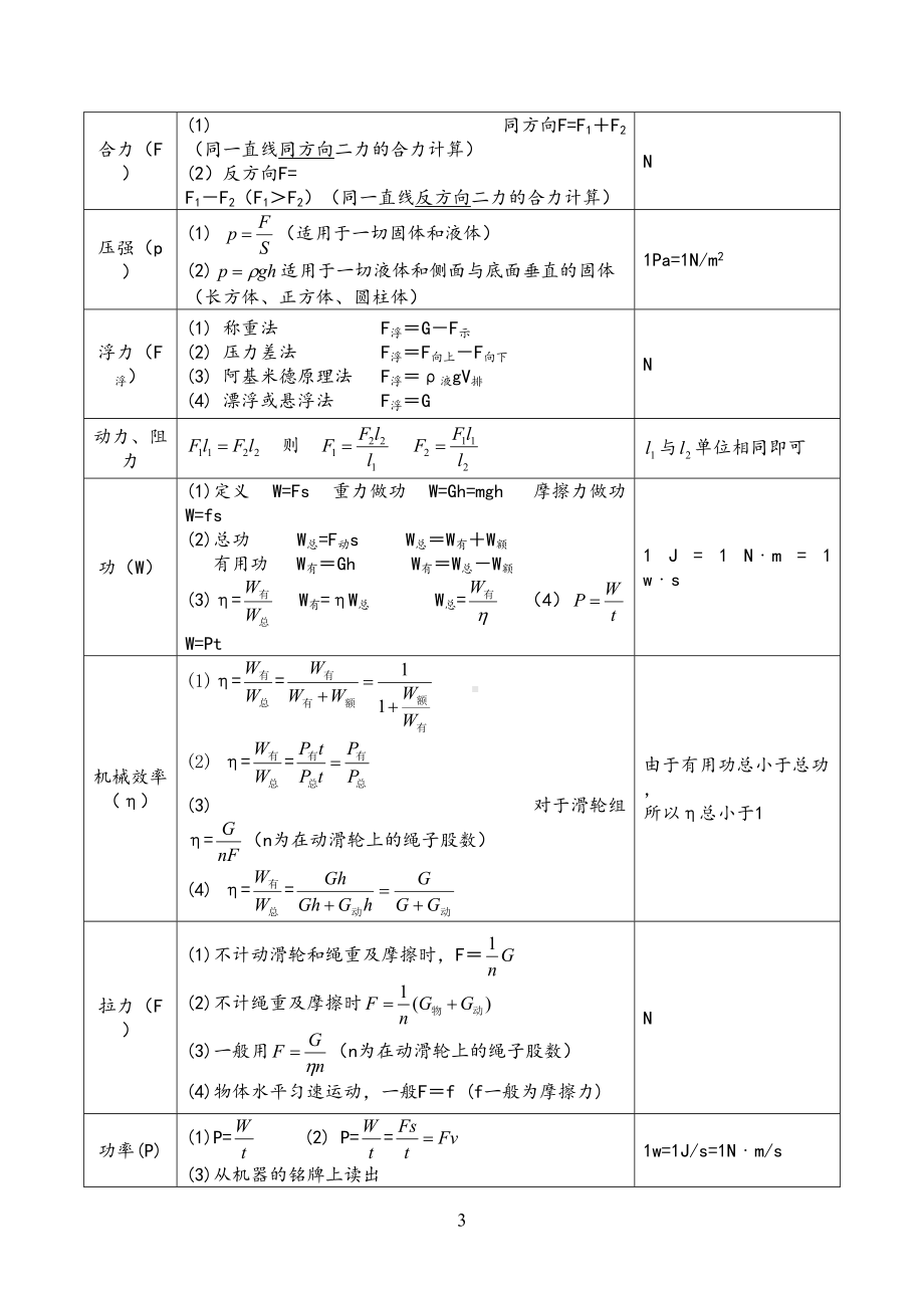 初中物理公式大全(附：初中物理知识点总结归纳)(DOC 20页).doc_第3页