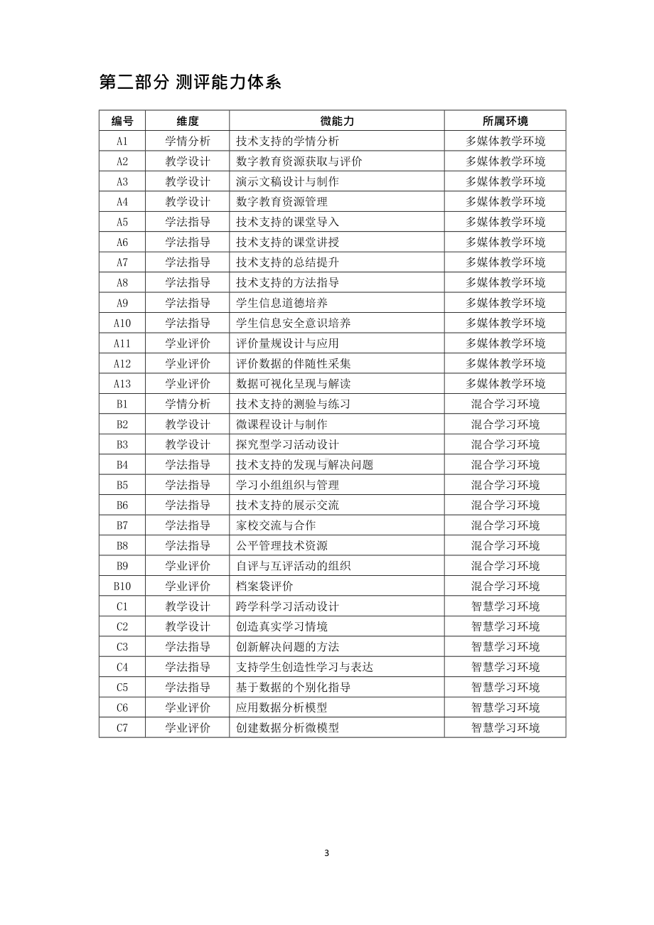 信息技术应用能力提升工程2.0微能力测评规范.docx_第3页