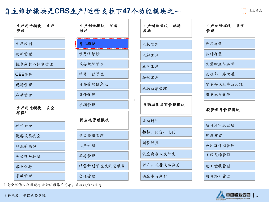 -CBS模块-自主维护课件.ppt_第3页