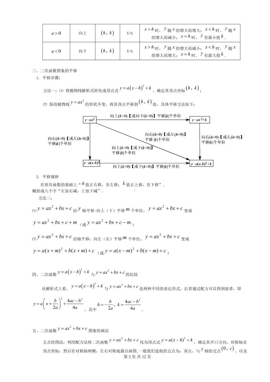 初三数学二次函数知识点总结(DOC 12页).doc_第2页