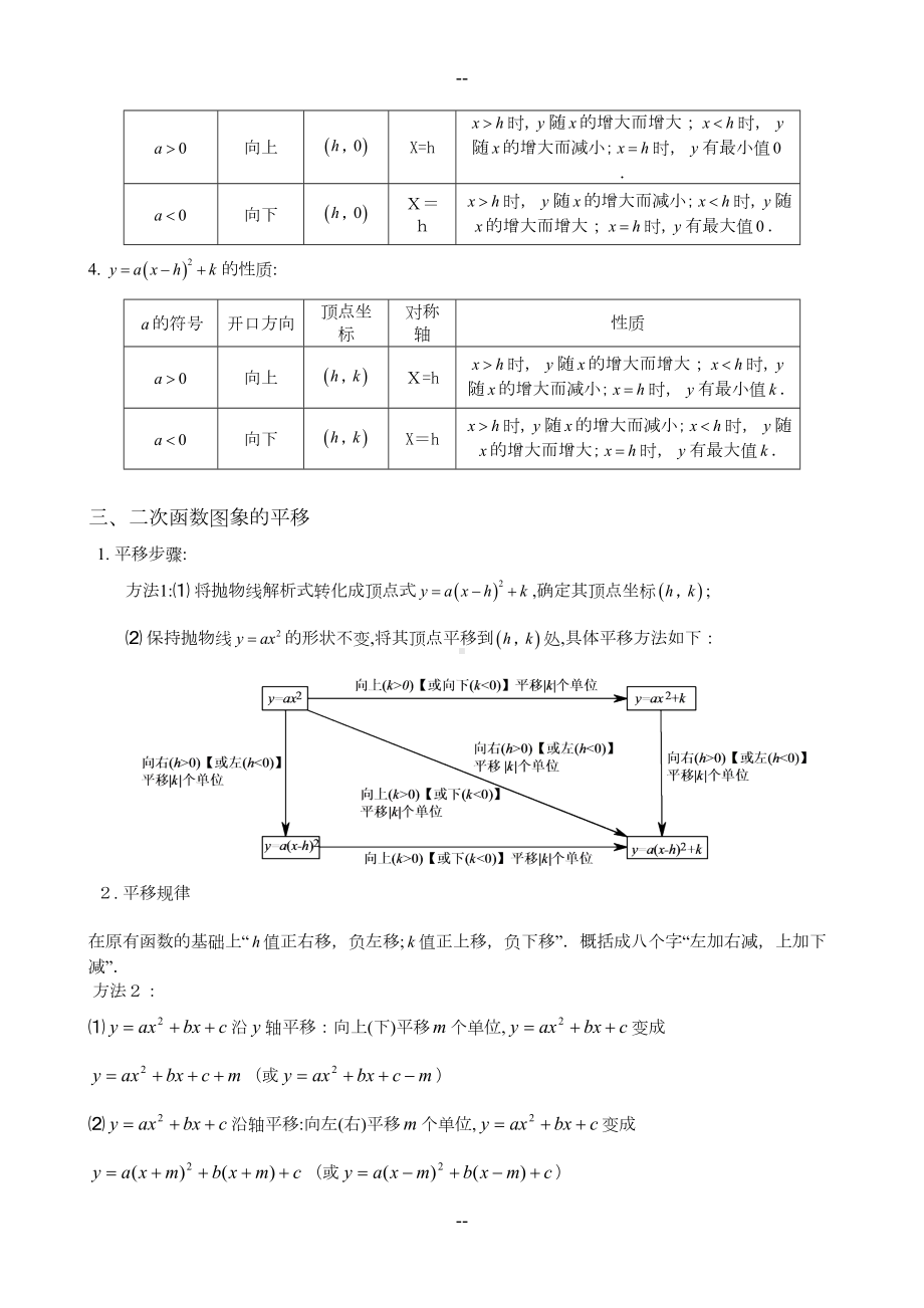 初中二次函数知识点汇总(史上最全)(DOC 30页).doc_第2页