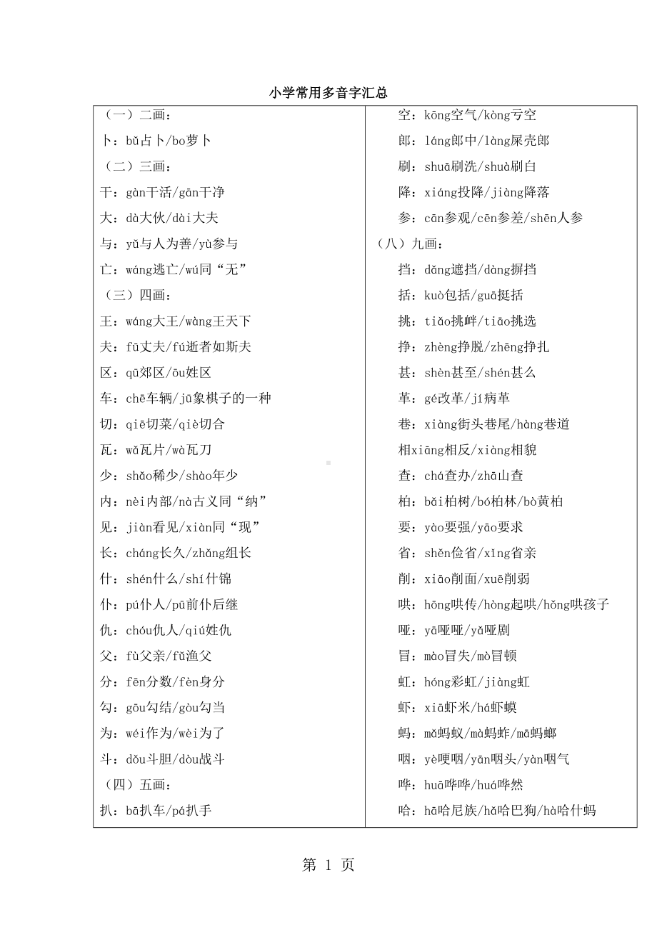 小学常用多音字汇总(DOC 12页).doc_第1页