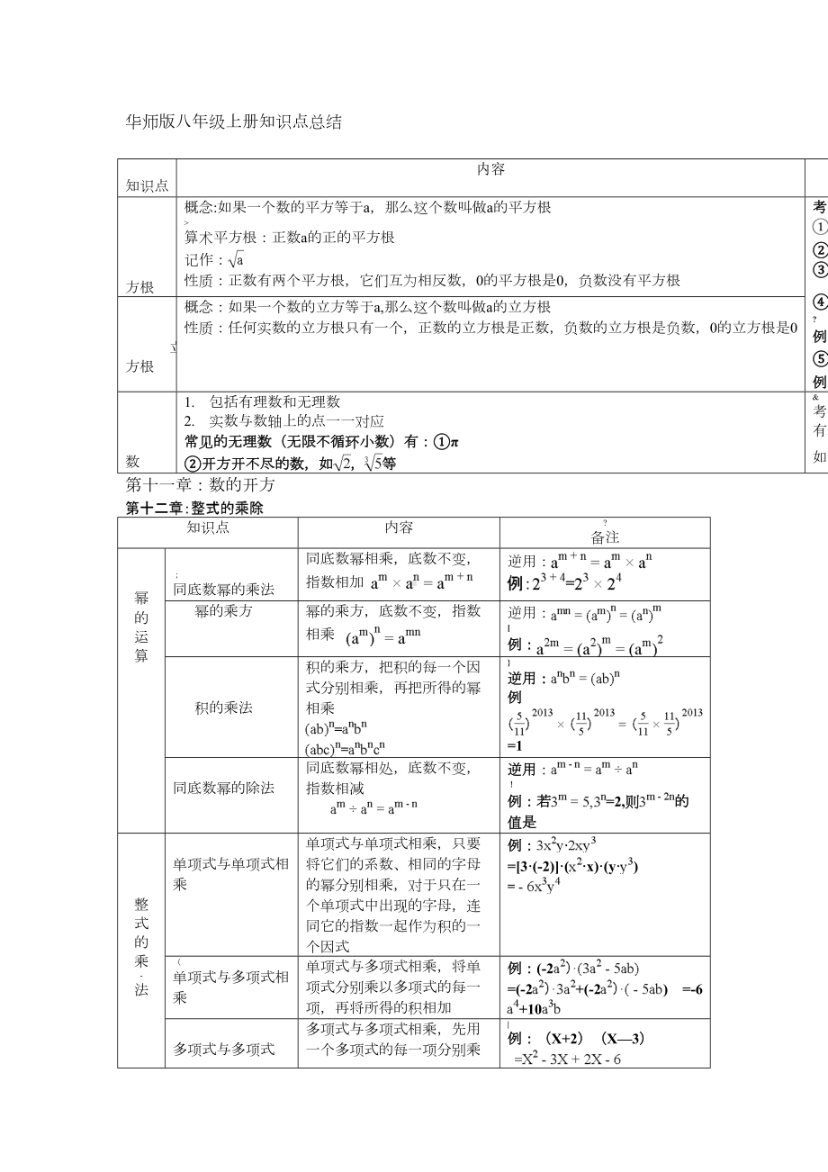 华东师大版八年级数学上册知识点总结(DOC 4页).doc_第1页