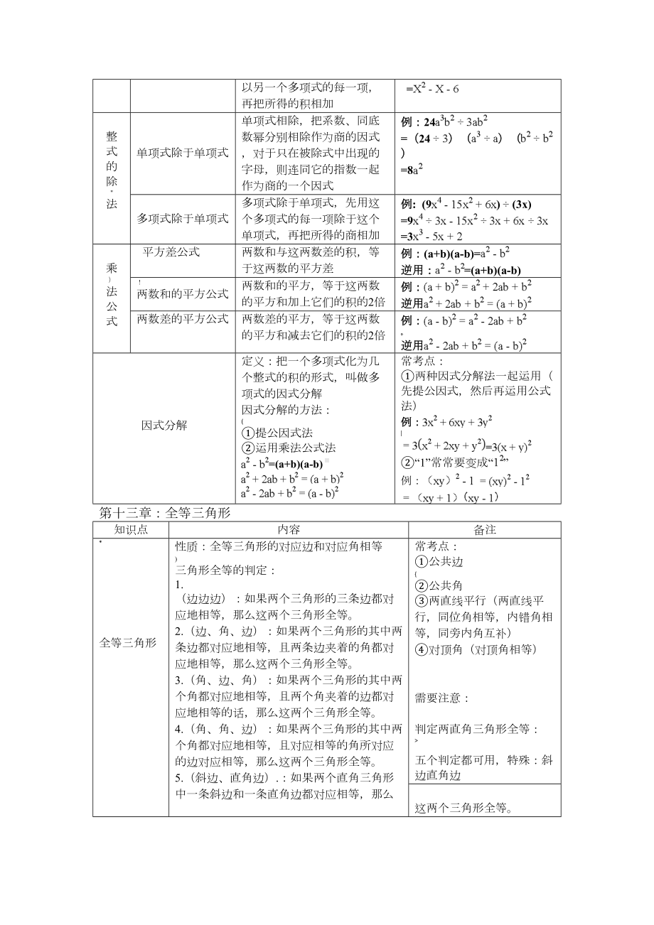 华东师大版八年级数学上册知识点总结(DOC 4页).doc_第2页