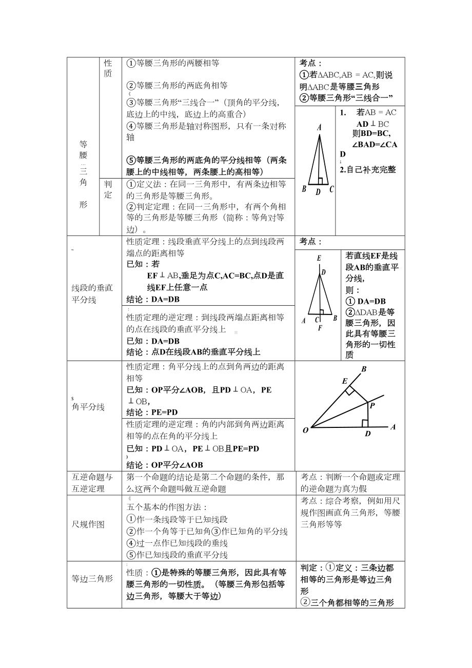 华东师大版八年级数学上册知识点总结(DOC 4页).doc_第3页