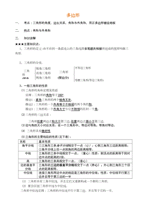 多边形知识点及经典习题(DOC 12页).doc