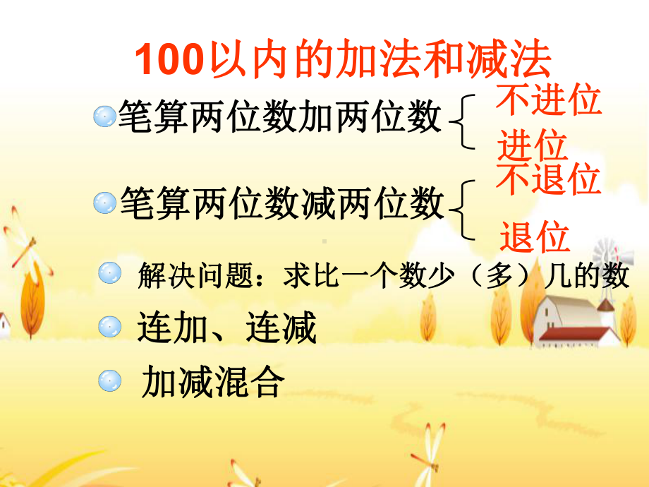 100以内加减法复习与整理课件.ppt_第2页