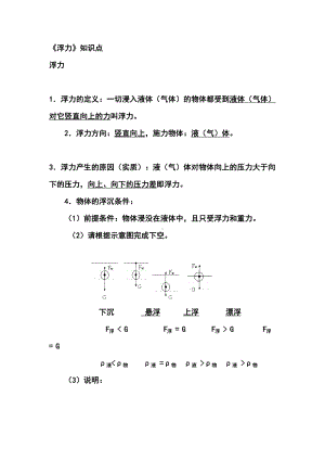 初中物理浮力知识点汇总(DOC 9页).doc