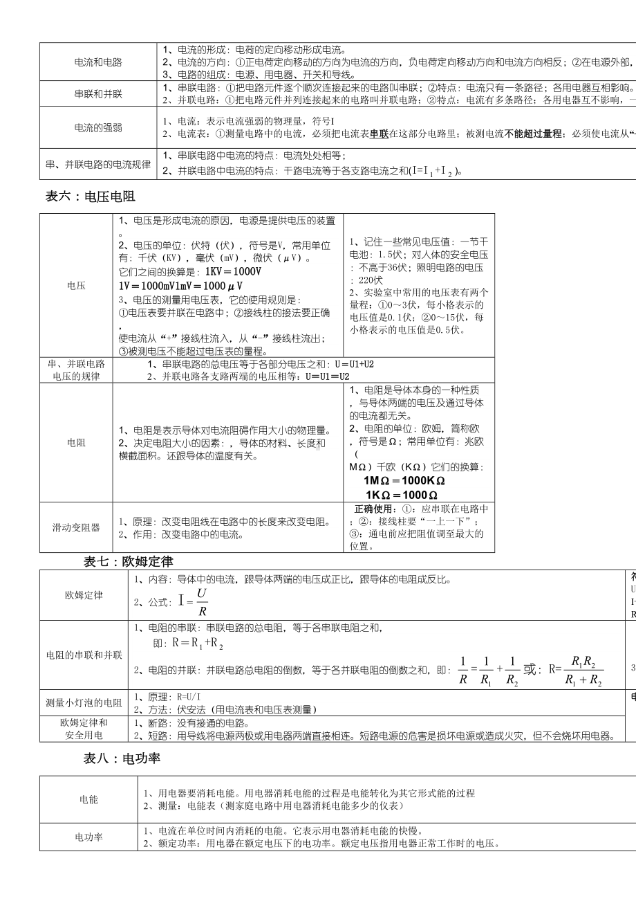 初中物理知识点归纳表(DOC 7页).doc_第2页