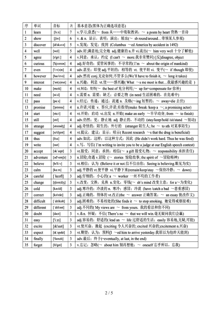 十年高考英语完形填空选项高频词汇编(DOC 4页).doc_第2页